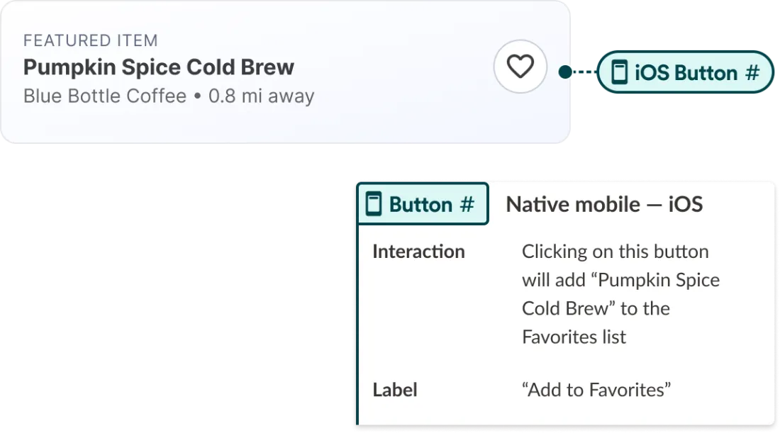 Annotation of an icon button showing its visible label and the label announced by the screen reader